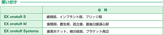 補助歯ブラシの使い分け